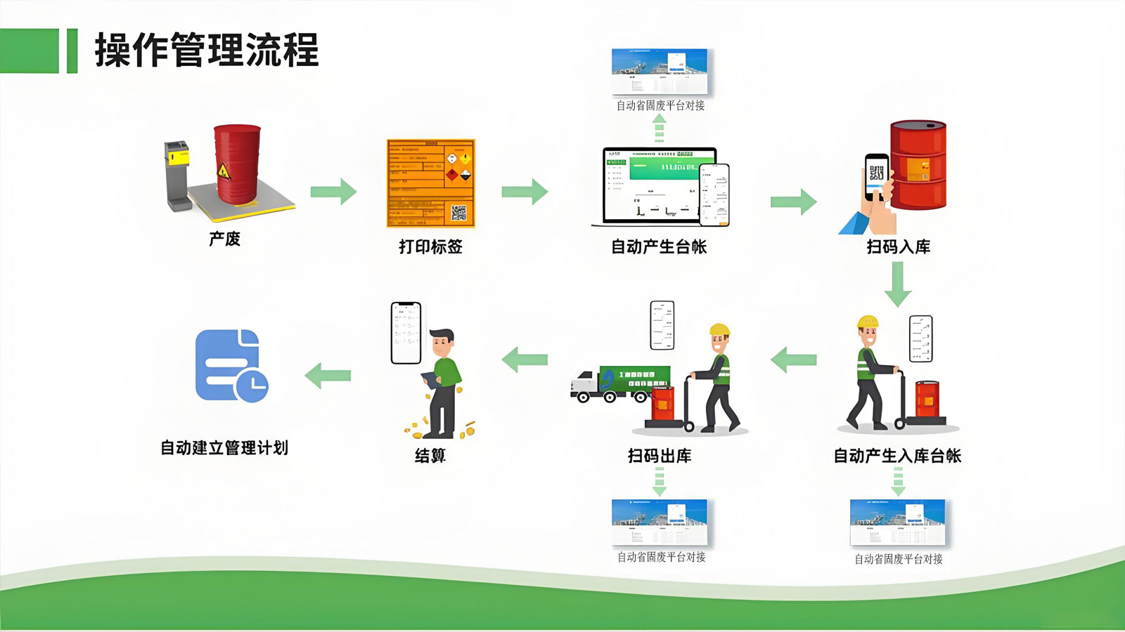 Hazardous Waste Temporary Storage Cabinets: A New Support for Five Immediate Smart Management and Zero-Waste City Development