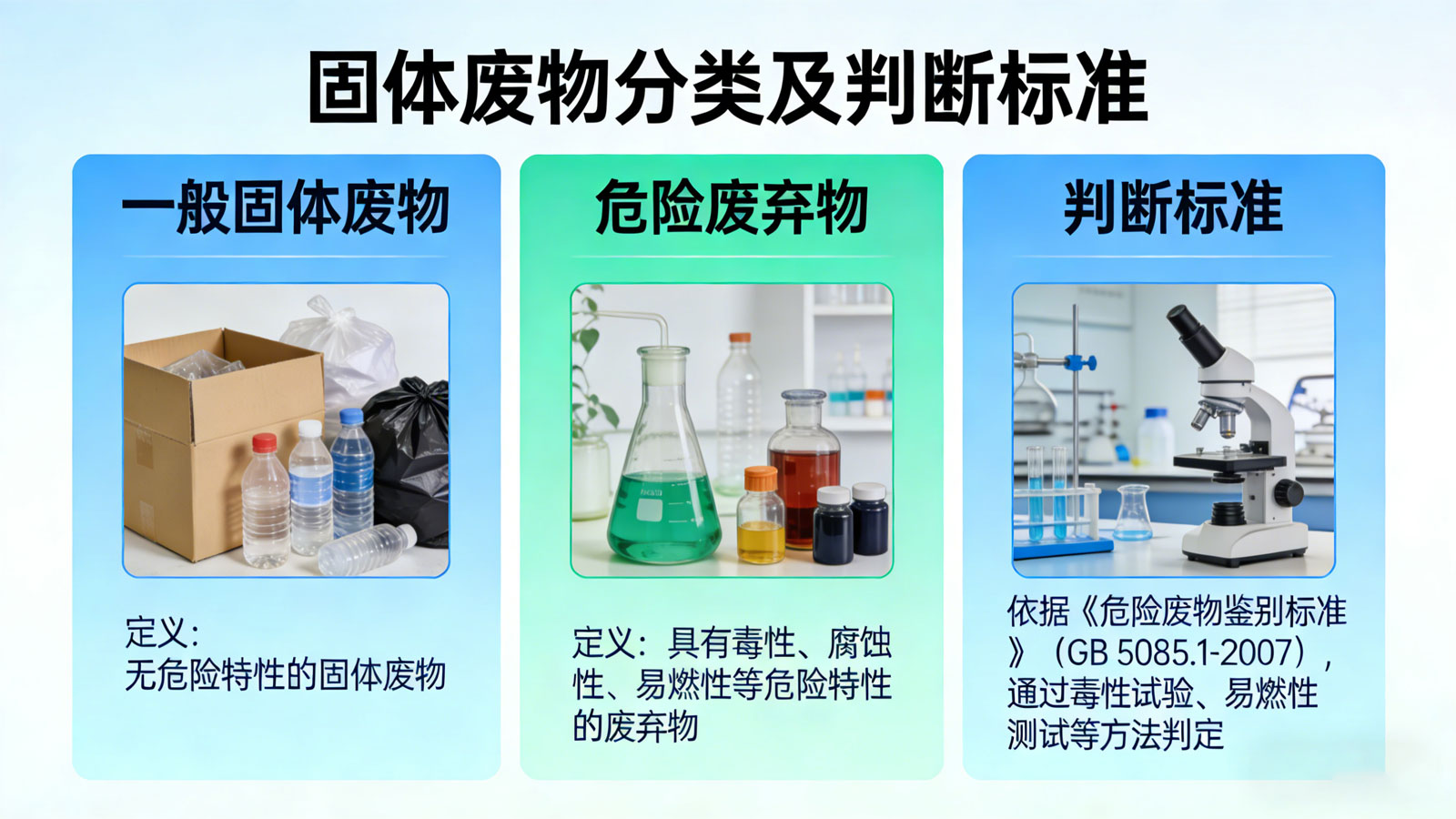 Hazardous Waste and General Solid Waste: Comprehensive Analysis of Identification Standards, Treatment Methods and DeSUN ECOTECH Solutions